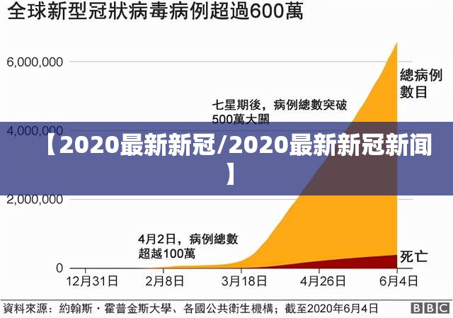 【2020最新新冠/2020最新新冠新闻】