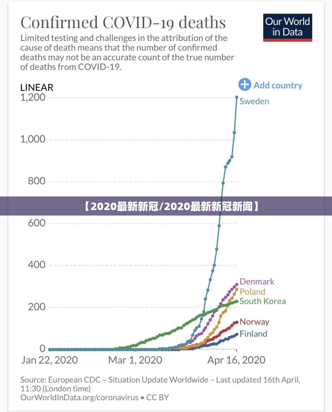 【2020最新新冠/2020最新新冠新闻】