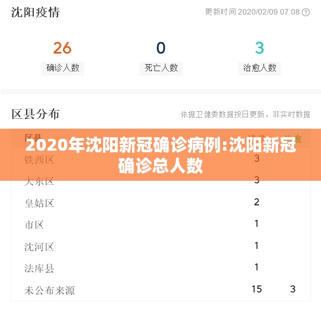 2020年沈阳新冠确诊病例:沈阳新冠确诊总人数