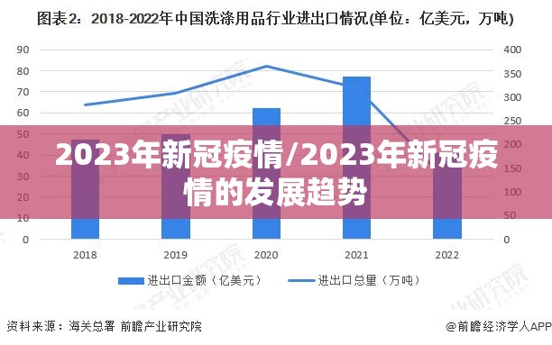 2023年新冠疫情/2023年新冠疫情的发展趋势