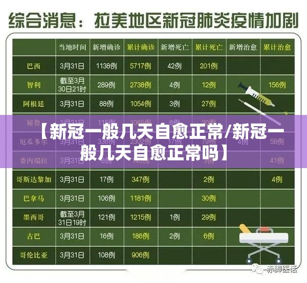 【新冠一般几天自愈正常/新冠一般几天自愈正常吗】