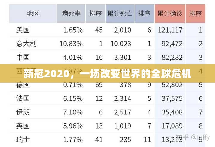 新冠2020，一场改变世界的全球危机