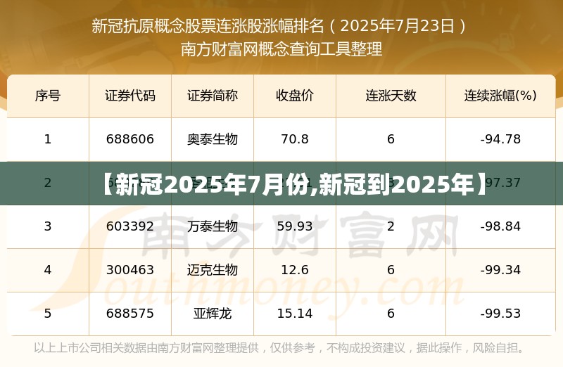 【新冠2025年7月份,新冠到2025年】