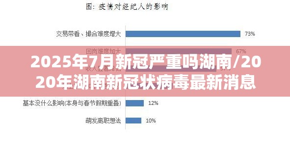 2025年7月新冠严重吗湖南/2020年湖南新冠状病毒最新消息