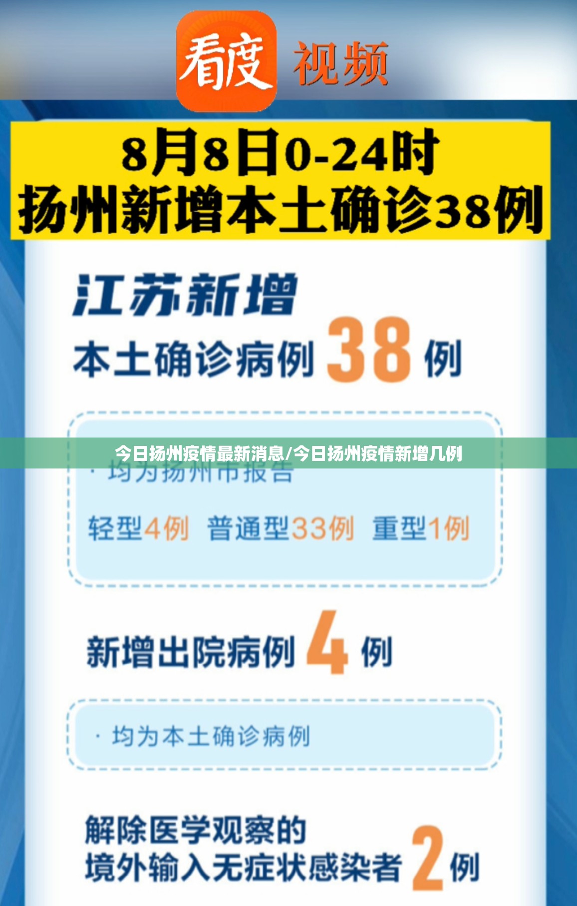 今日扬州疫情最新消息/今日扬州疫情新增几例