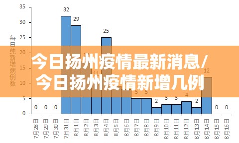 今日扬州疫情最新消息/今日扬州疫情新增几例