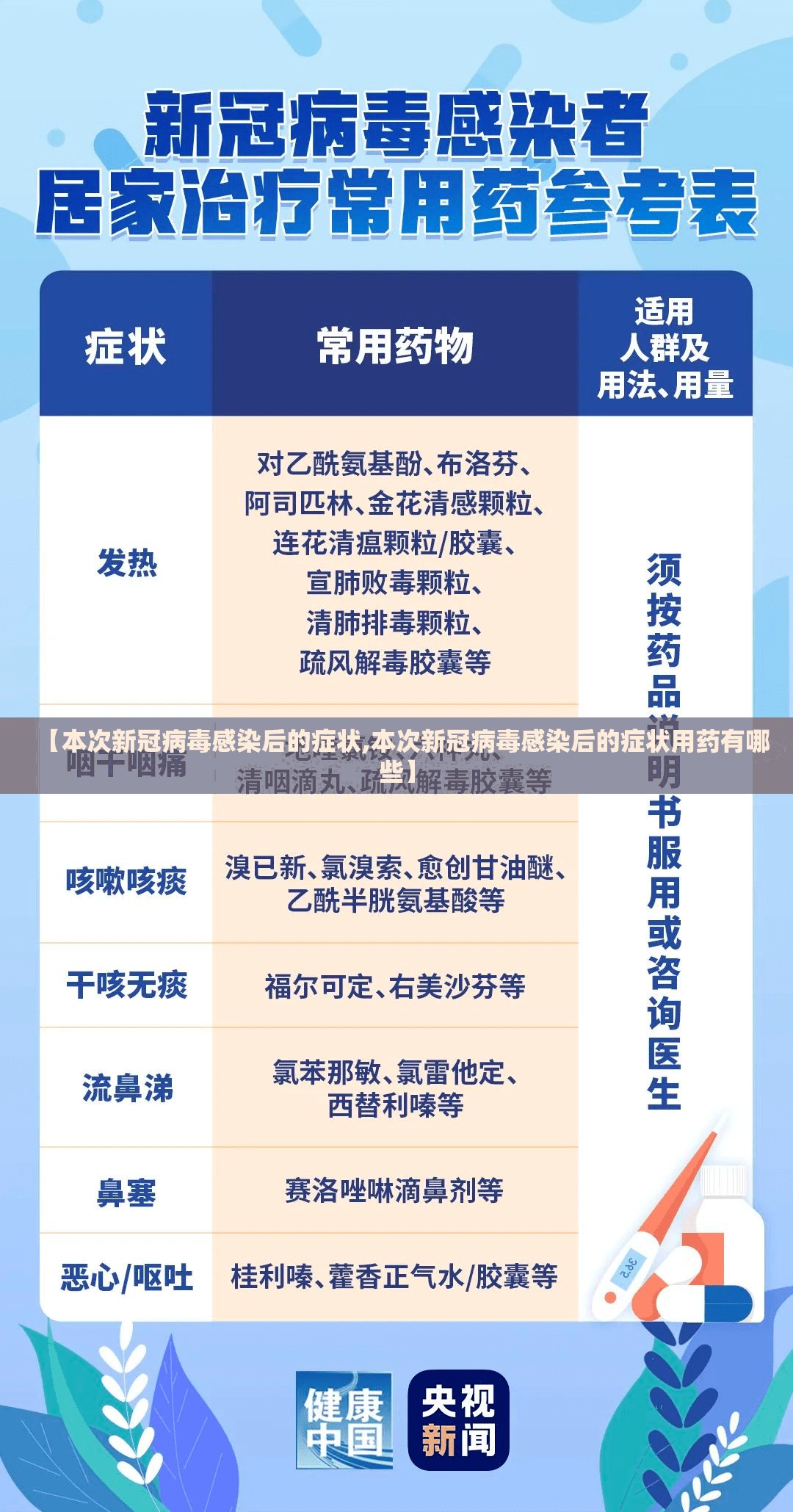 【本次新冠病毒感染后的症状,本次新冠病毒感染后的症状用药有哪些】