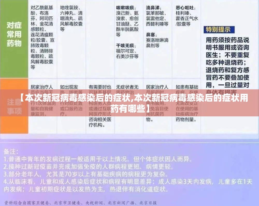 【本次新冠病毒感染后的症状,本次新冠病毒感染后的症状用药有哪些】