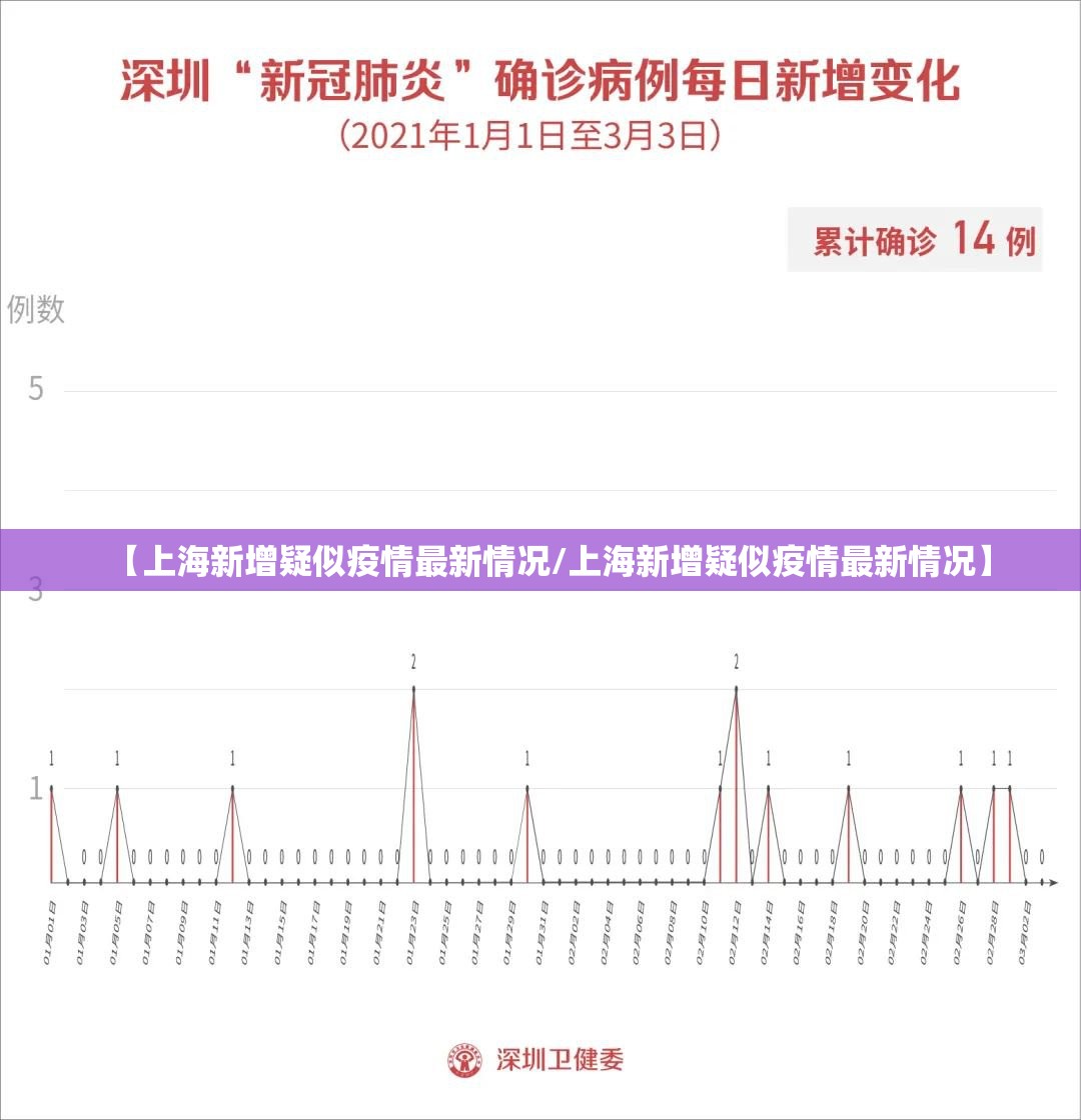 【上海新增疑似疫情最新情况/上海新增疑似疫情最新情况】