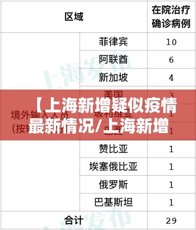 【上海新增疑似疫情最新情况/上海新增疑似疫情最新情况】