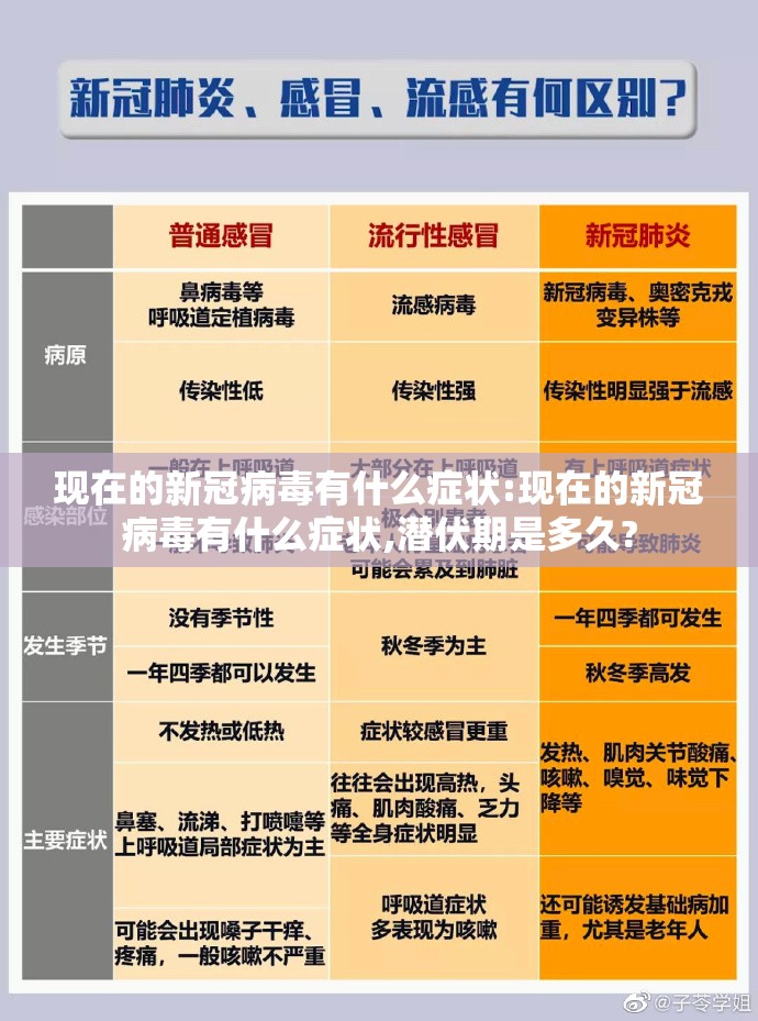现在的新冠病毒有什么症状:现在的新冠病毒有什么症状,潜伏期是多久?