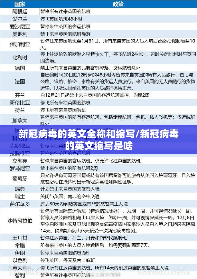 新冠病毒的英文全称和缩写/新冠病毒的英文缩写是啥