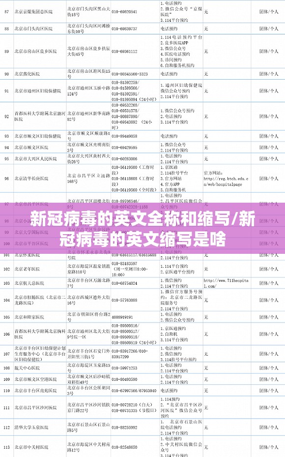 新冠病毒的英文全称和缩写/新冠病毒的英文缩写是啥
