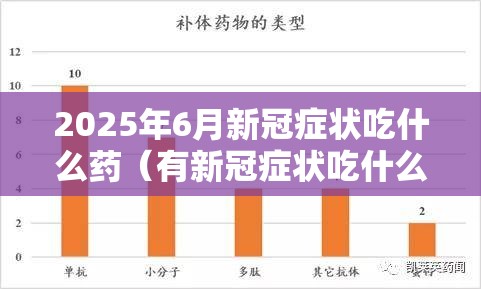 2025年6月新冠症状吃什么药（有新冠症状吃什么药）