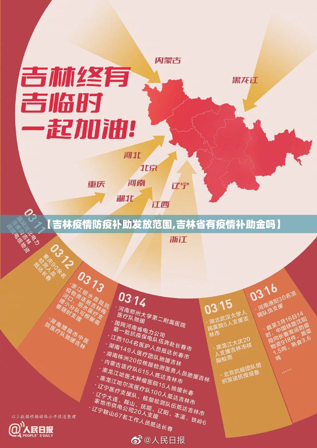 【吉林疫情防疫补助发放范围,吉林省有疫情补助金吗】
