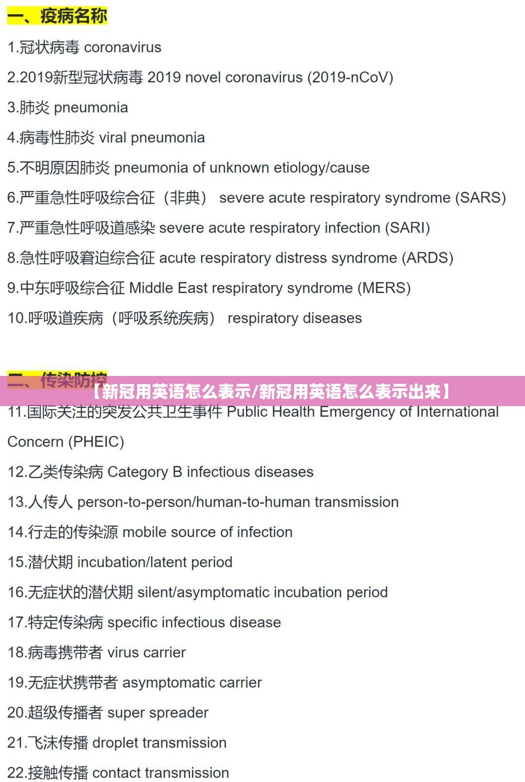 【新冠用英语怎么表示/新冠用英语怎么表示出来】