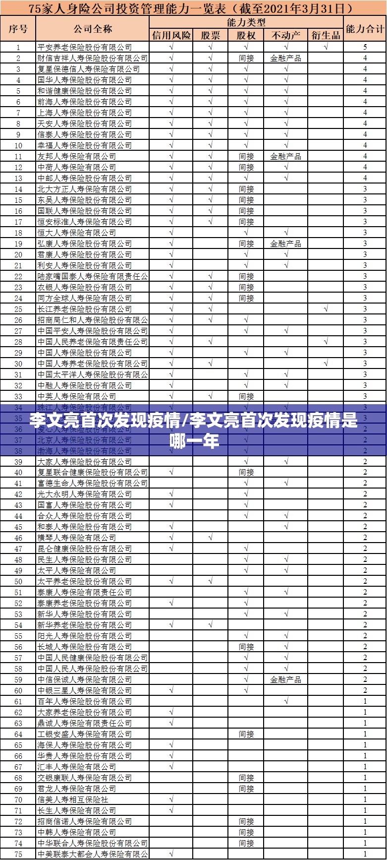 李文亮首次发现疫情/李文亮首次发现疫情是哪一年