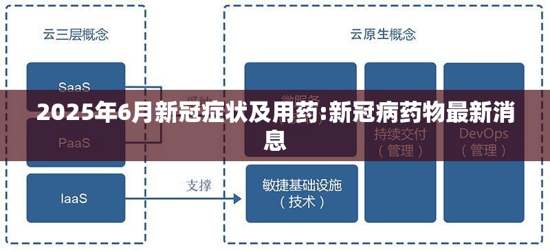 2025年6月新冠症状及用药:新冠病药物最新消息
