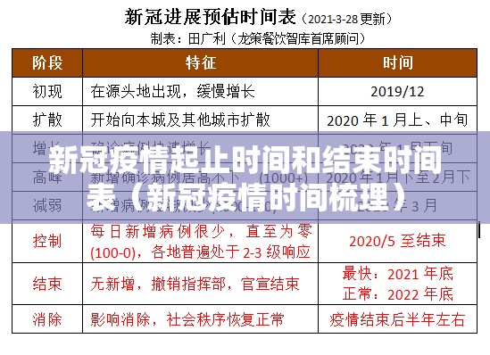 新冠疫情起止时间和结束时间表（新冠疫情时间梳理）