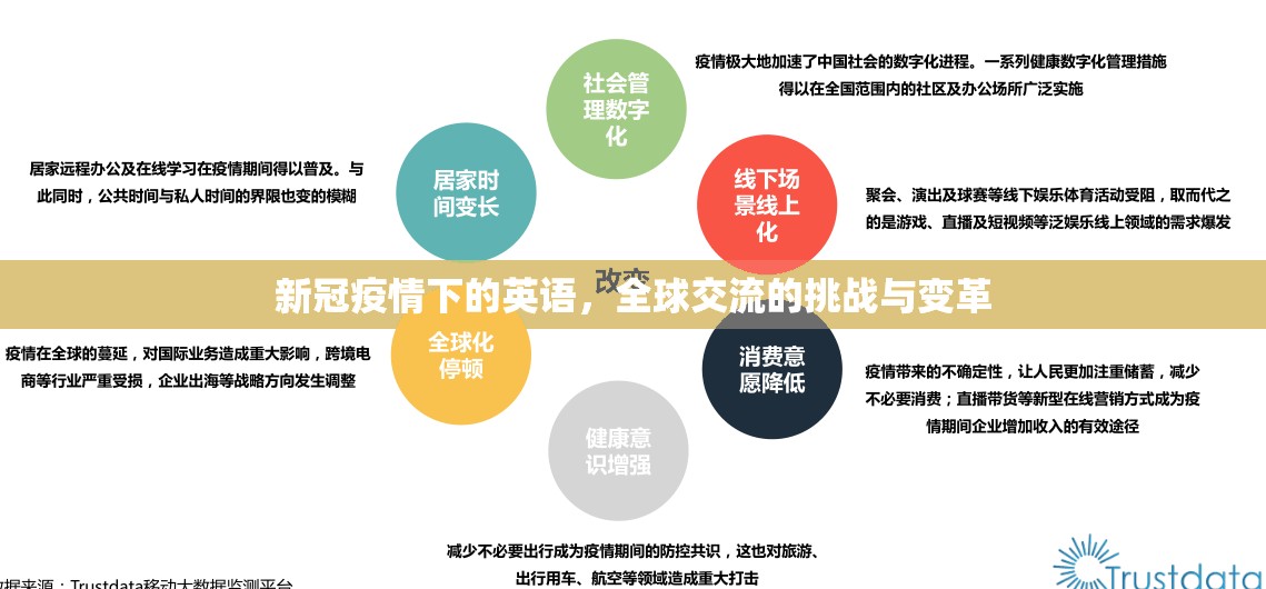 新冠疫情下的英语，全球交流的挑战与变革