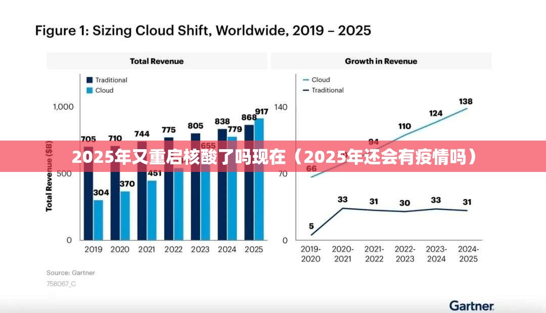 2025年又重启核酸了吗现在（2025年还会有疫情吗）