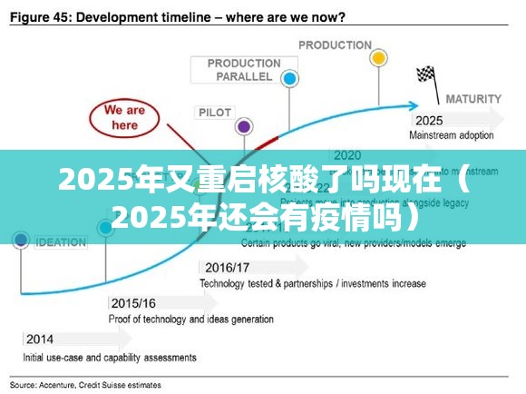2025年又重启核酸了吗现在（2025年还会有疫情吗）
