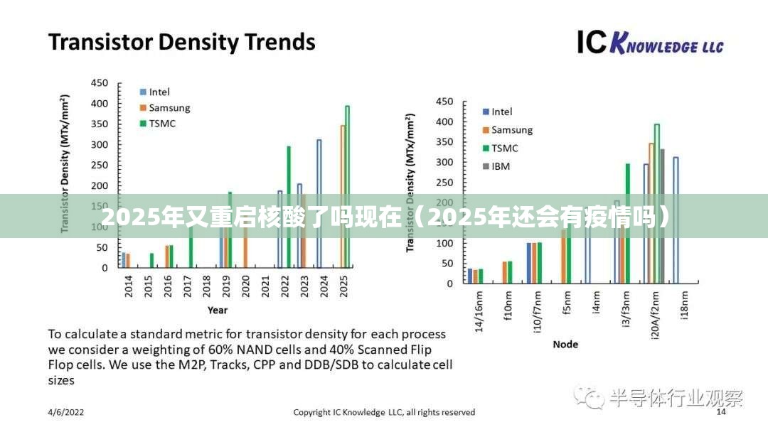2025年又重启核酸了吗现在（2025年还会有疫情吗）