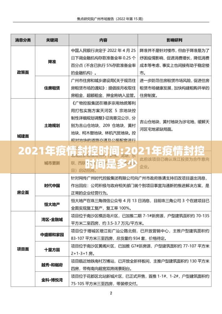 2021年疫情封控时间:2021年疫情封控时间是多少