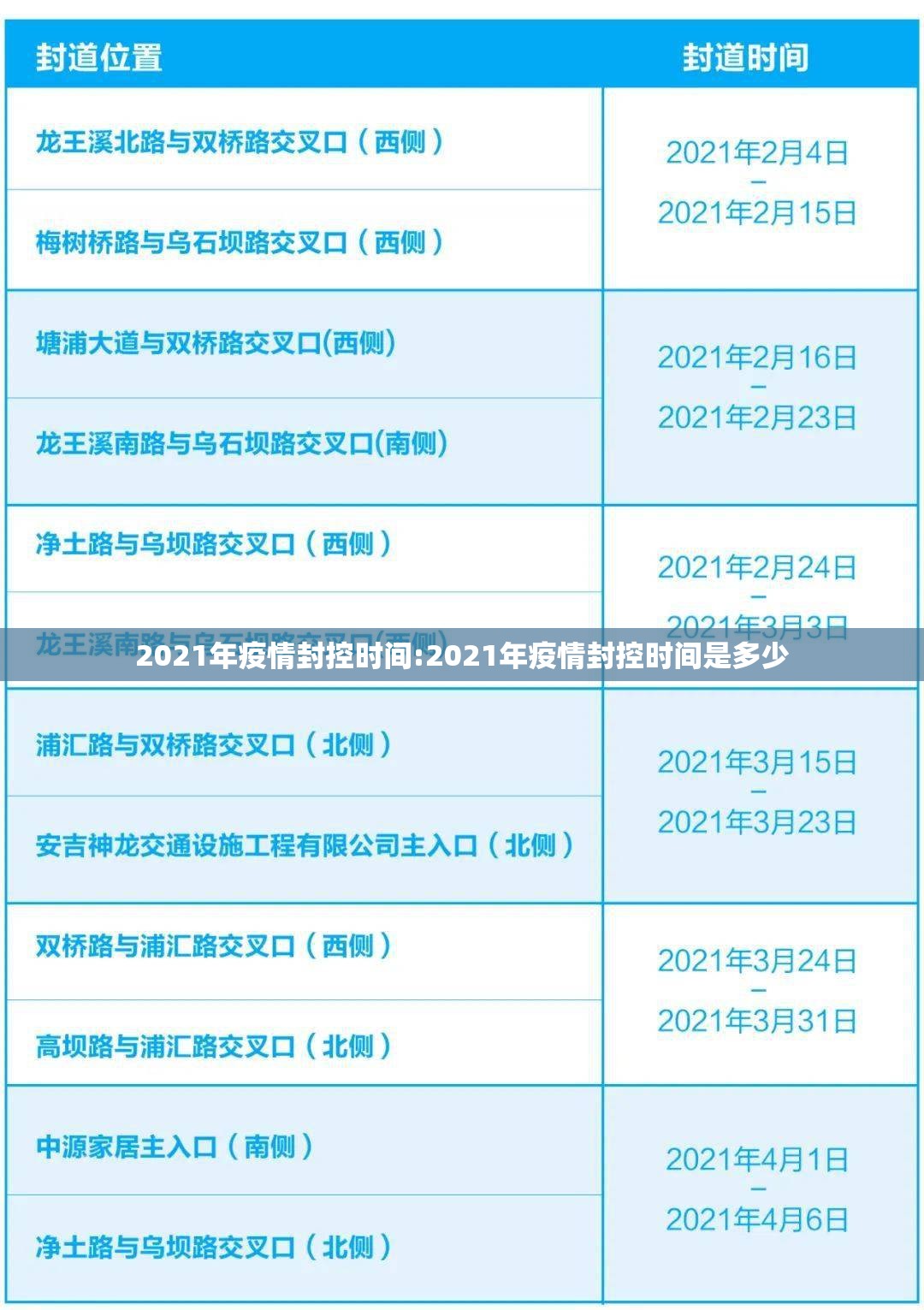 2021年疫情封控时间:2021年疫情封控时间是多少