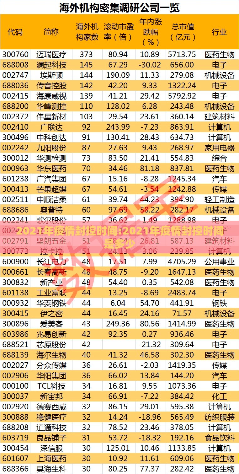 2021年疫情封控时间:2021年疫情封控时间是多少