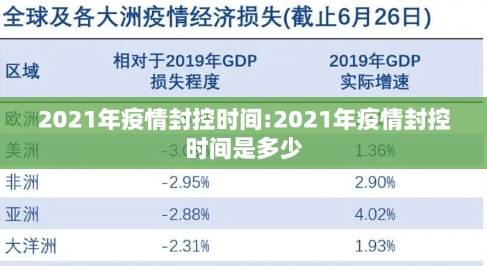 2021年疫情封控时间:2021年疫情封控时间是多少