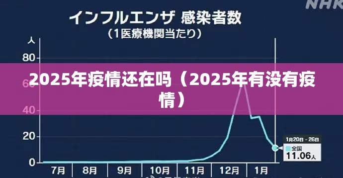 2025年疫情还在吗（2025年有没有疫情）