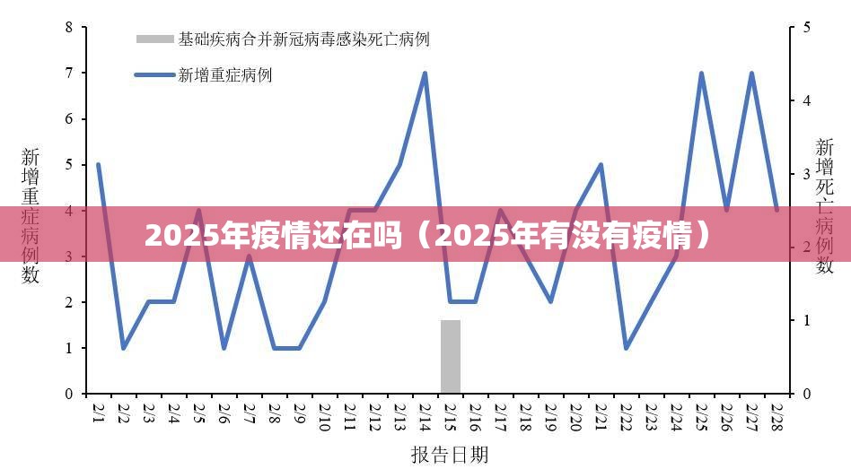 2025年疫情还在吗（2025年有没有疫情）