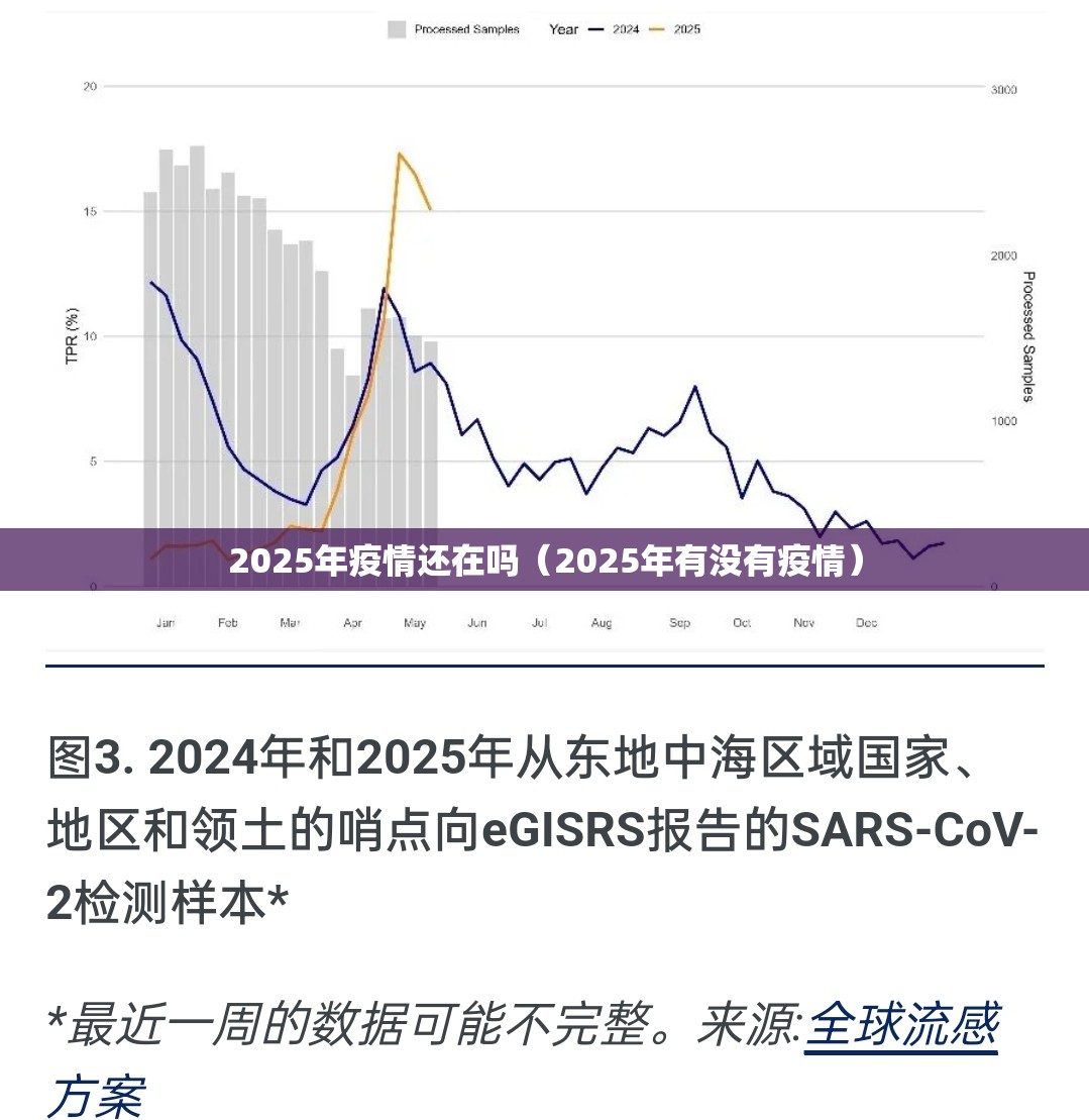 2025年疫情还在吗（2025年有没有疫情）