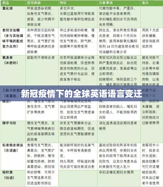 新冠疫情下的全球英语语言变迁