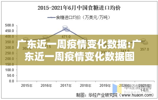 广东近一周疫情变化数据:广东近一周疫情变化数据图