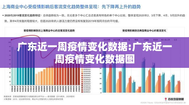 广东近一周疫情变化数据:广东近一周疫情变化数据图