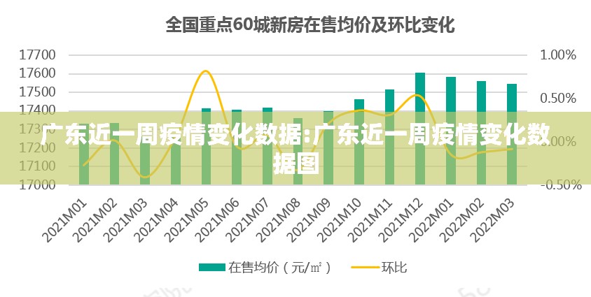 广东近一周疫情变化数据:广东近一周疫情变化数据图