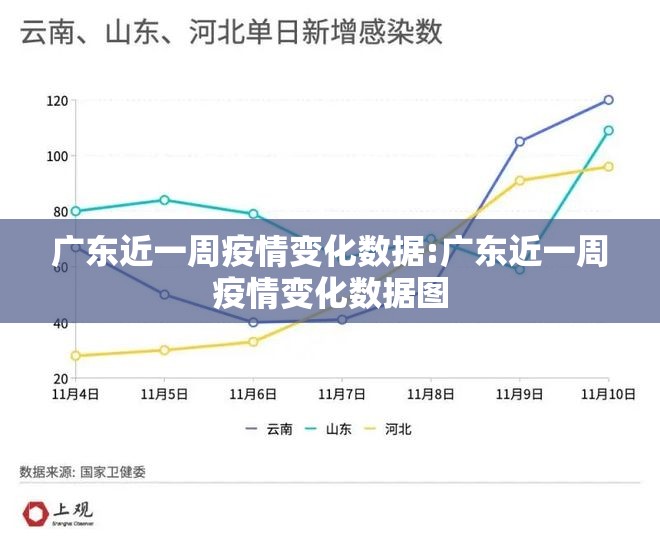 广东近一周疫情变化数据:广东近一周疫情变化数据图