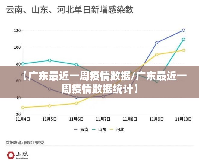 【广东最近一周疫情数据/广东最近一周疫情数据统计】