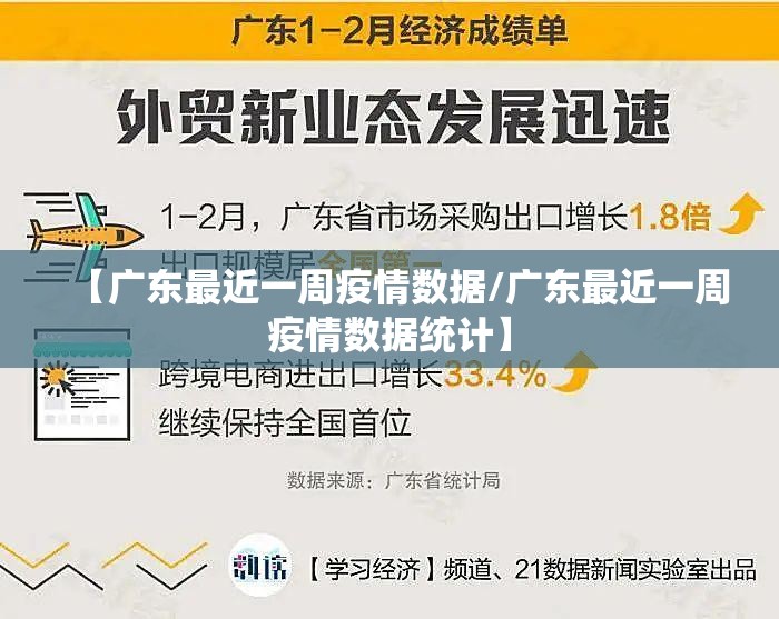 【广东最近一周疫情数据/广东最近一周疫情数据统计】