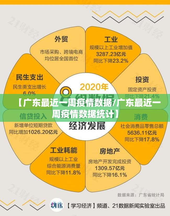【广东最近一周疫情数据/广东最近一周疫情数据统计】