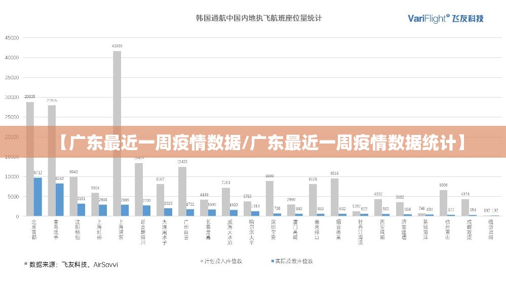 【广东最近一周疫情数据/广东最近一周疫情数据统计】