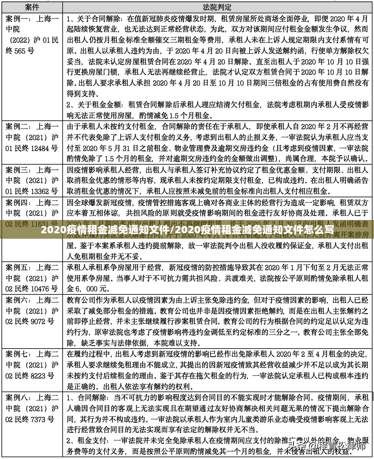 2020疫情租金减免通知文件/2020疫情租金减免通知文件怎么写