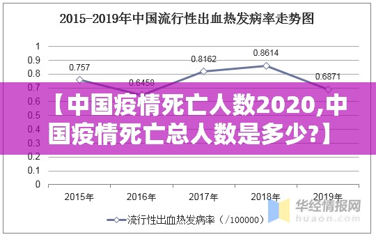 【中国疫情死亡人数2020,中国疫情死亡总人数是多少?】
