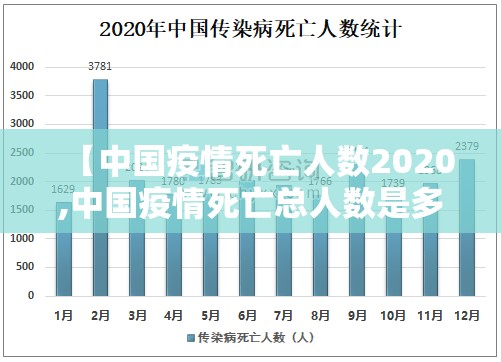 【中国疫情死亡人数2020,中国疫情死亡总人数是多少?】