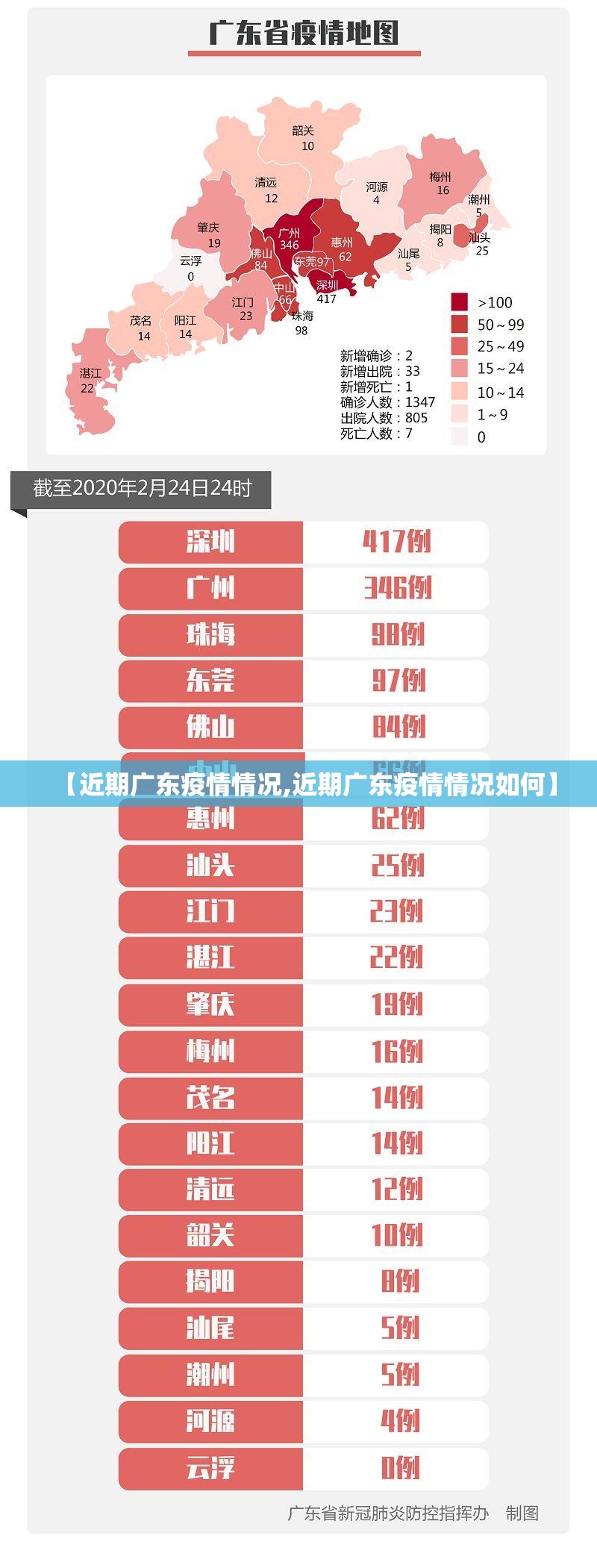 【近期广东疫情情况,近期广东疫情情况如何】
