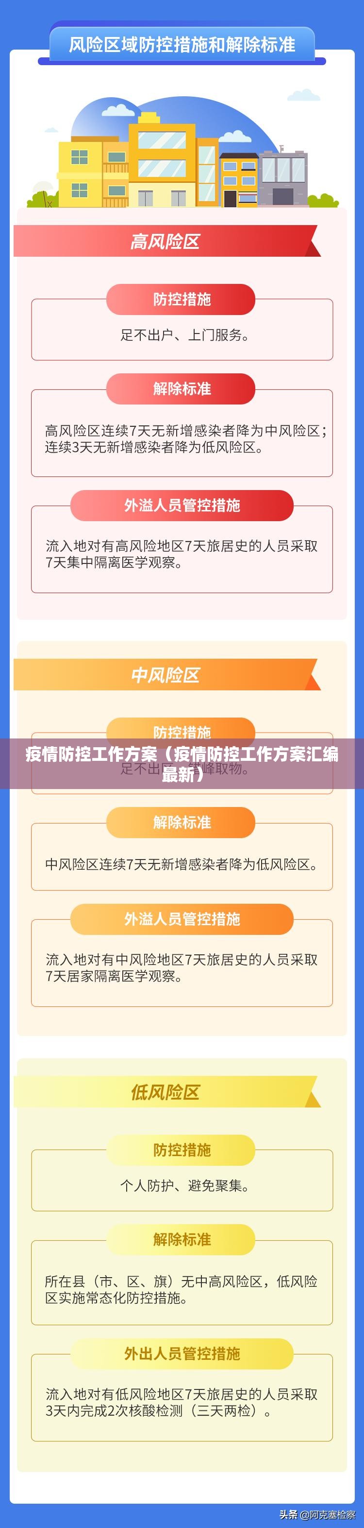疫情防控工作方案（疫情防控工作方案汇编最新）