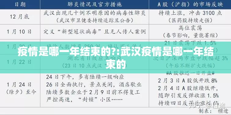 疫情是哪一年结束的?:武汉疫情是哪一年结束的