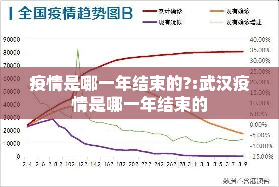 疫情是哪一年结束的?:武汉疫情是哪一年结束的